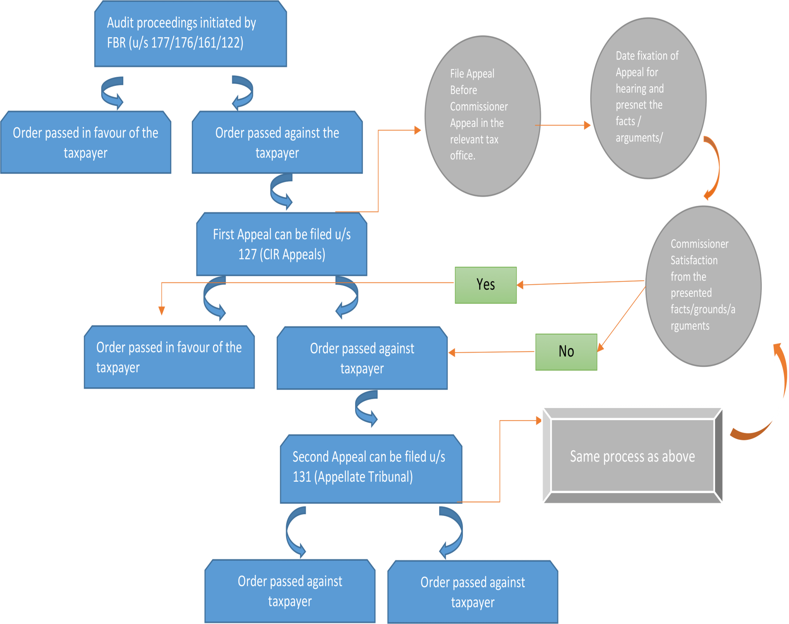 Legal Expertise in Income Tax Issues Legal Expertise in Income Tax Issues